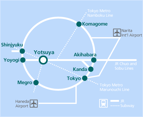 Route map from the airport